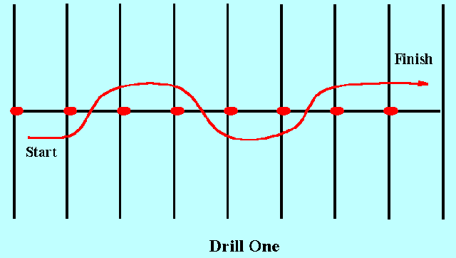 Figure 1 - Weave Drill