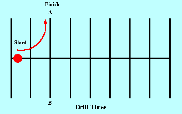 Figure 3 - More Sharp Turns