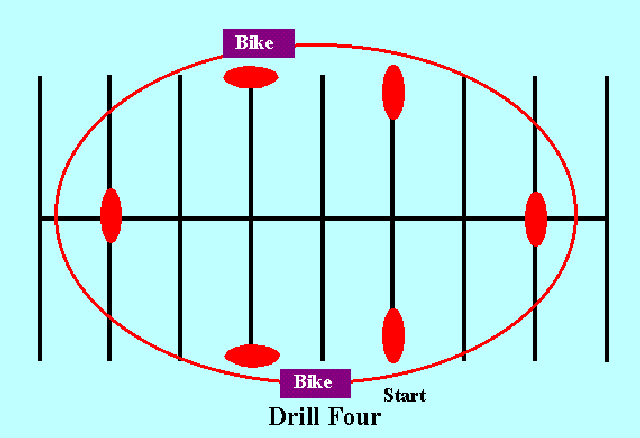 Figure 4 - Higher Speed Turns
