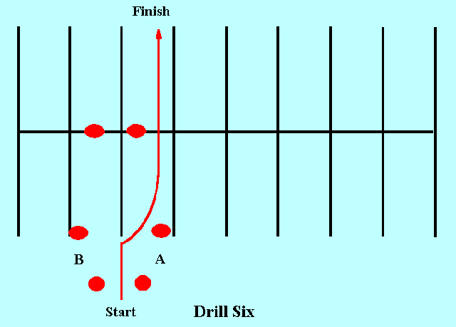 Figure 6 - Obstacle Turn