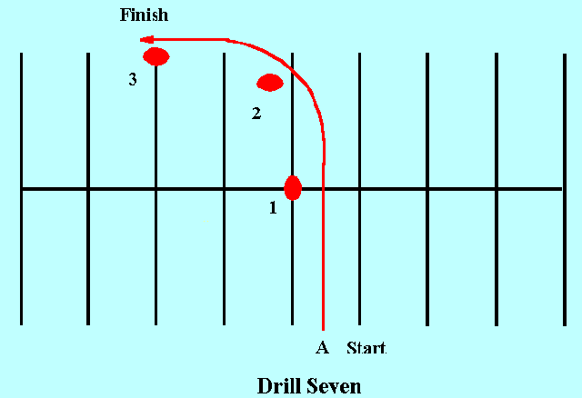 Figure 7 - Normal Stop on a Curve