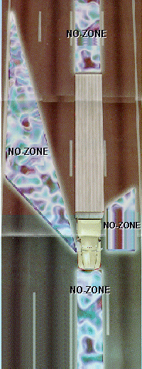 The No-Zone